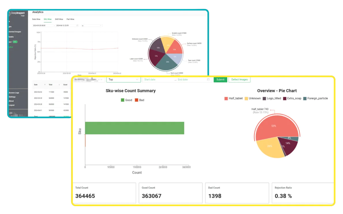 chart report from deepinspect