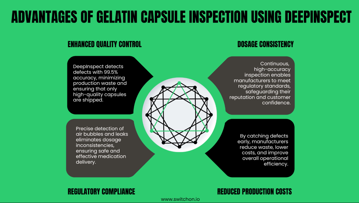 AI powered visual quality inspection for Pharma industry