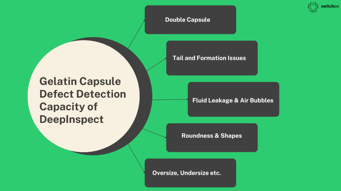 AI Powered Gelatine Capsule Inspection