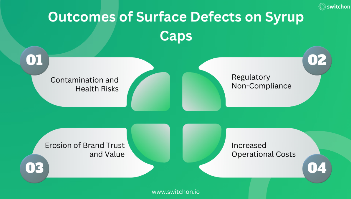 Syrup cap inspection software