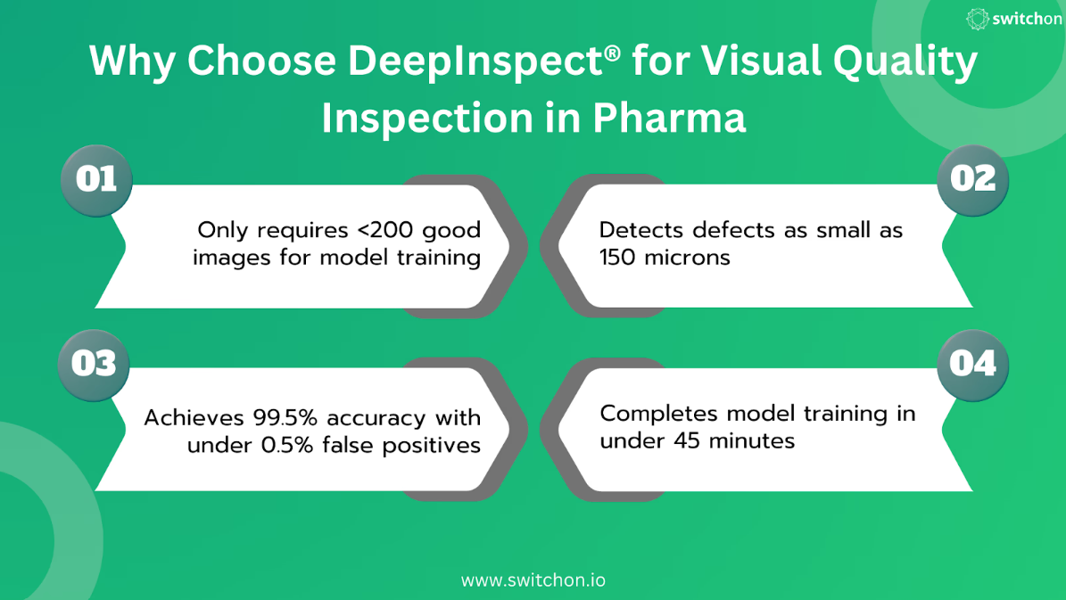 Visual quality inspection for Pharma industry