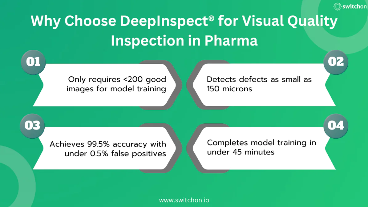 Visual quality inspection for Pharma industry