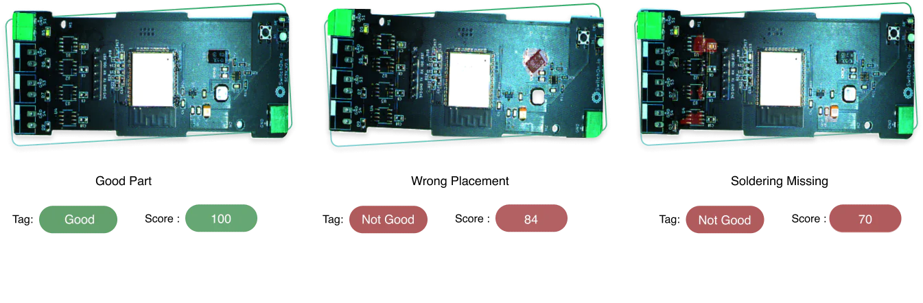 PCB NG and G Inspection