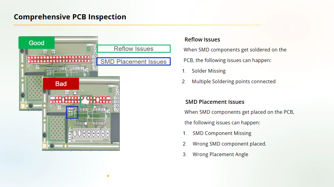 AI powered pcb inspection