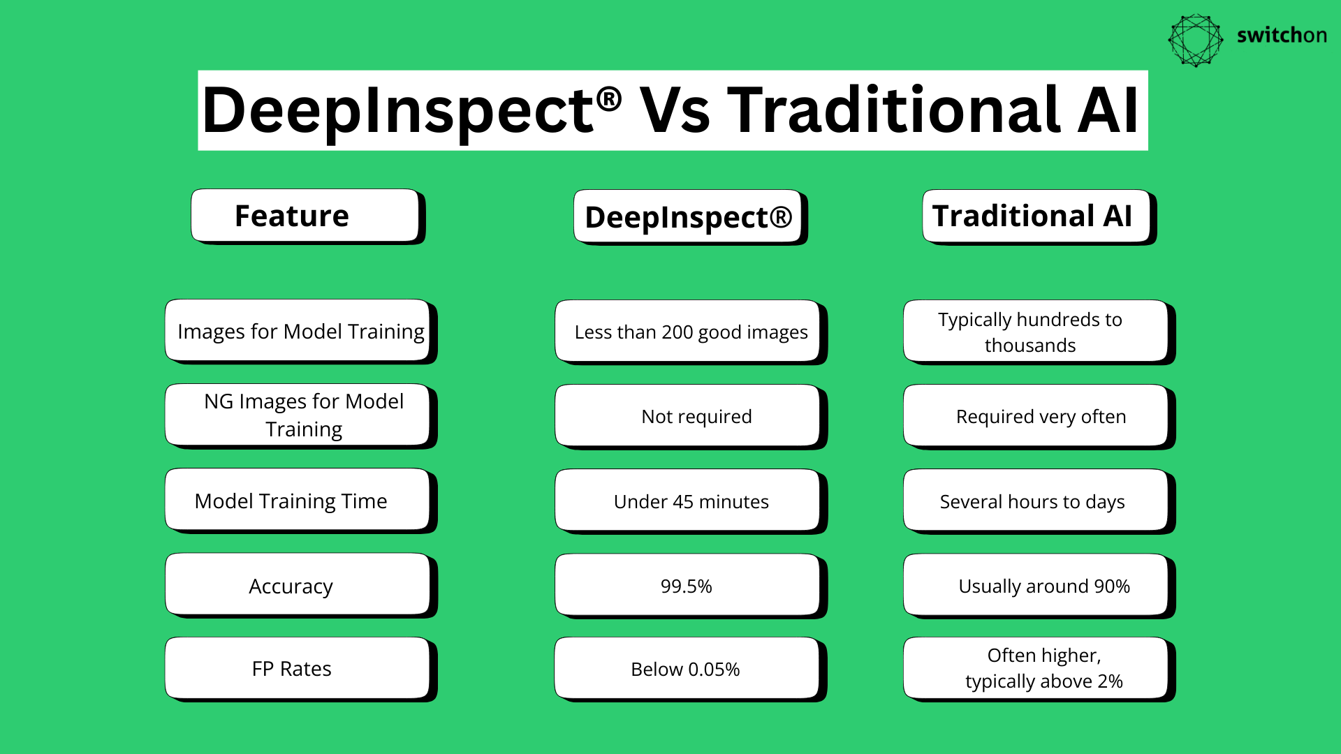 deepinspect comparison chart