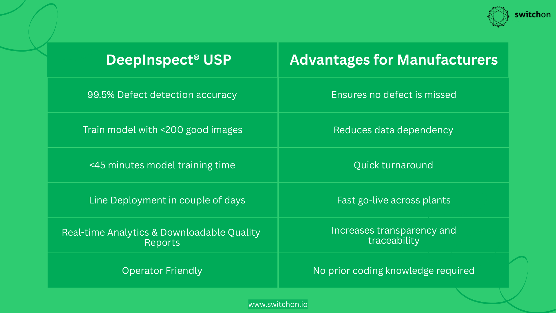 Advantages of deepinspect in borescope