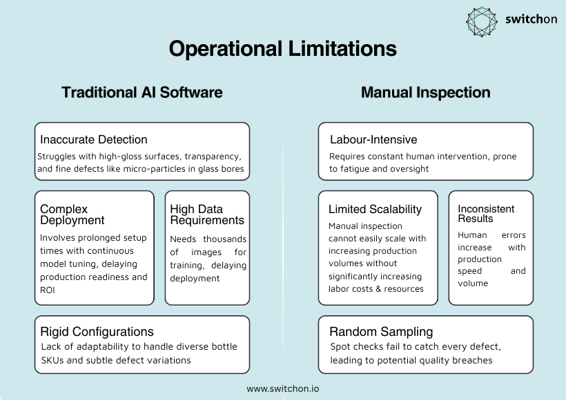 Manual VS AI software