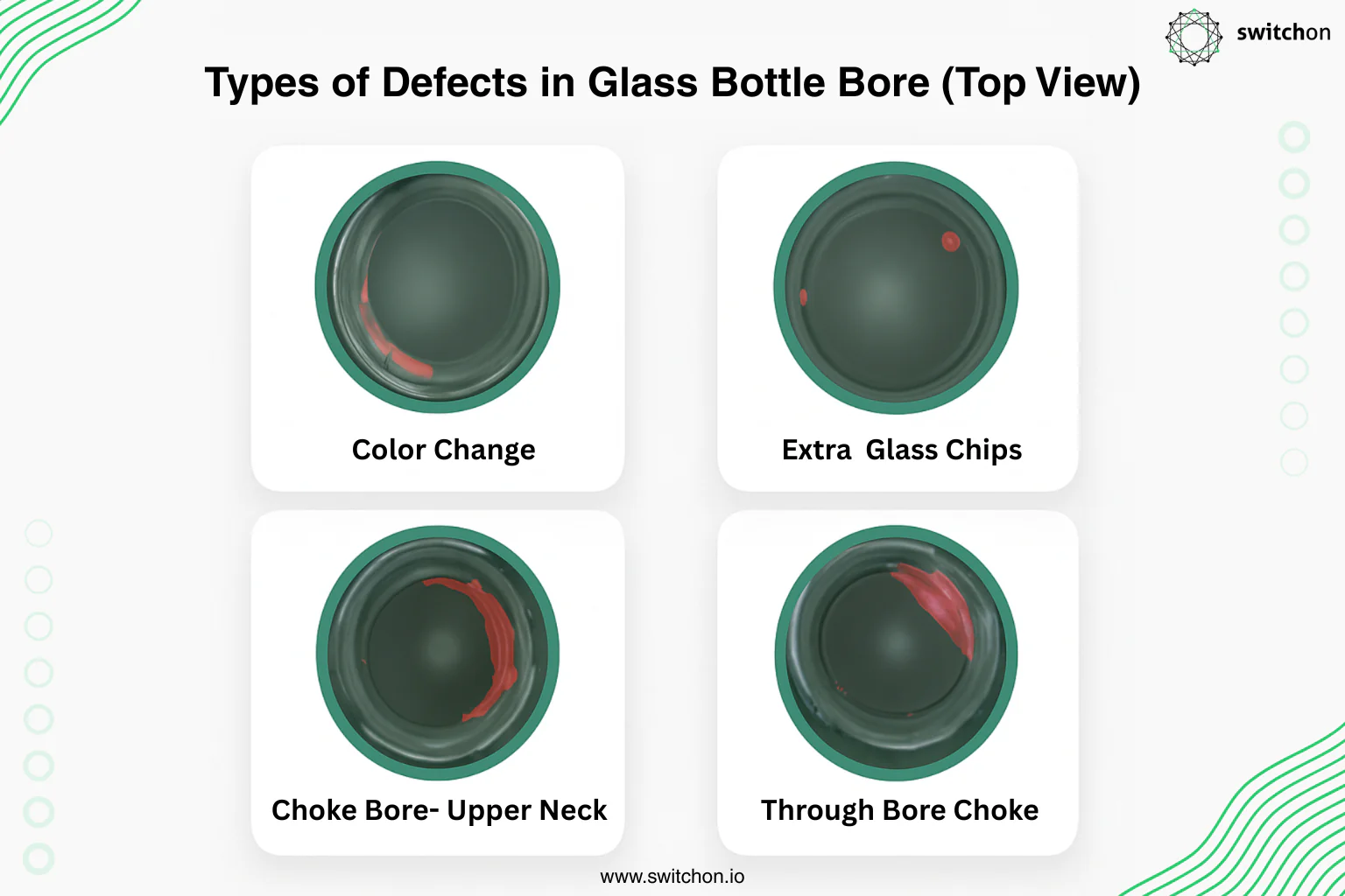 defect types on glass bottle bore