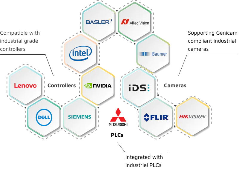 AI powered inspection customer