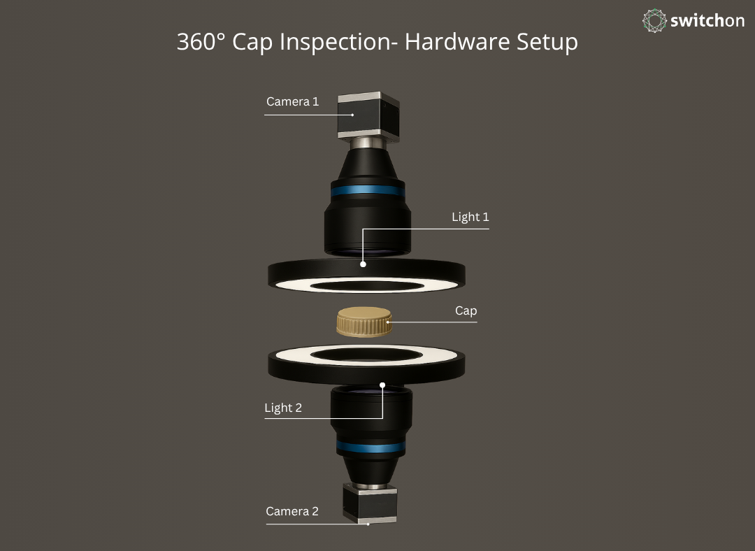 360-degree cap inspection