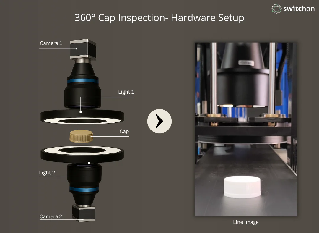 Hardware setup for cap inspection