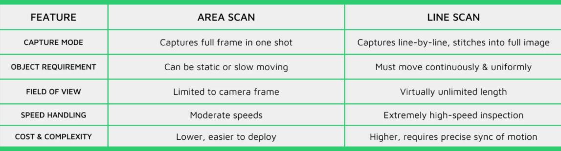 bottle inspection camera