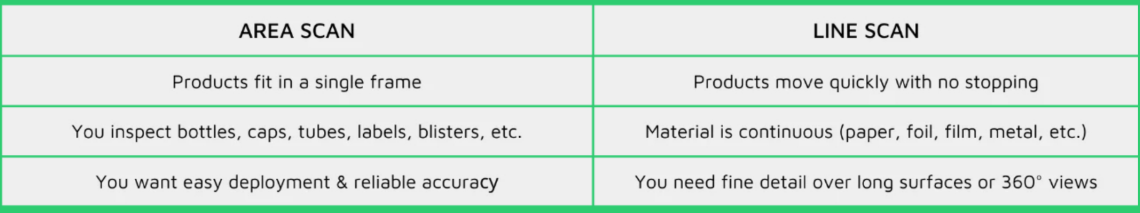 line scan camera for inspection