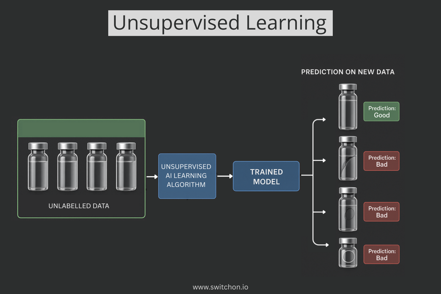 Vision AI software for production lines