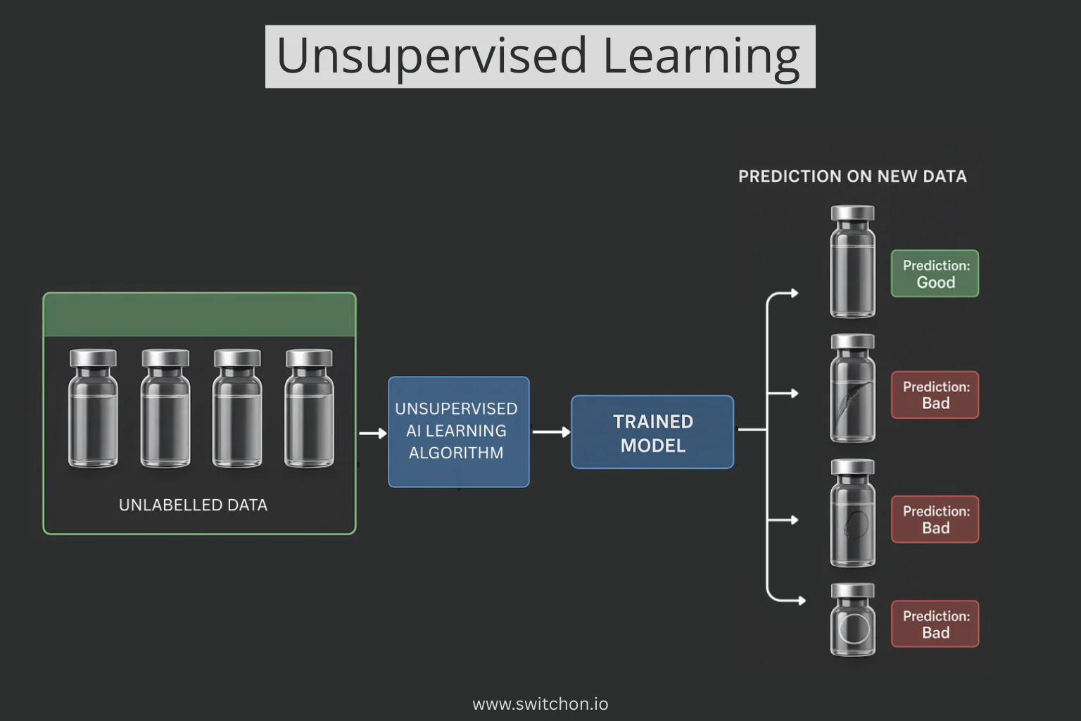 Vision AI software for production lines
