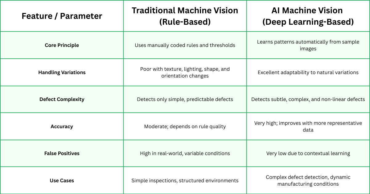 What is the best machine vision software for manufacturing