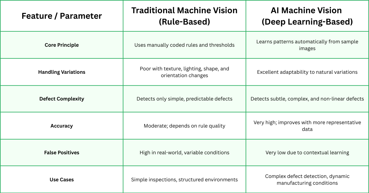 What is the best machine vision software for manufacturing