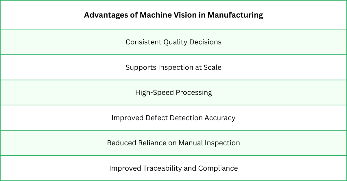 machine vision in manufacturing