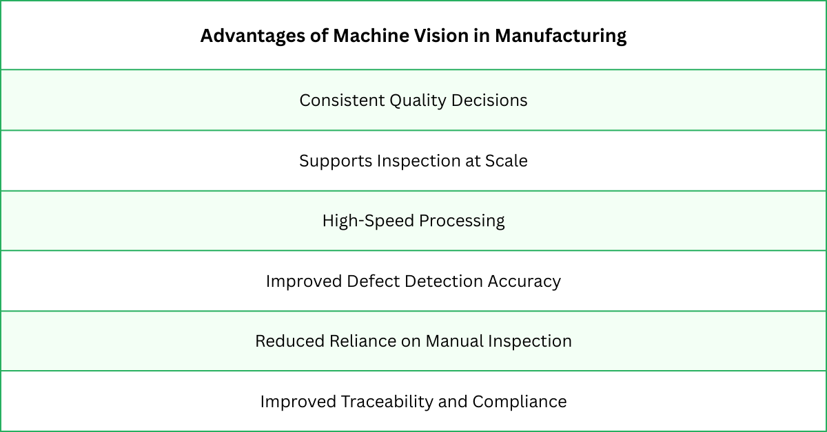 machine vision in manufacturing