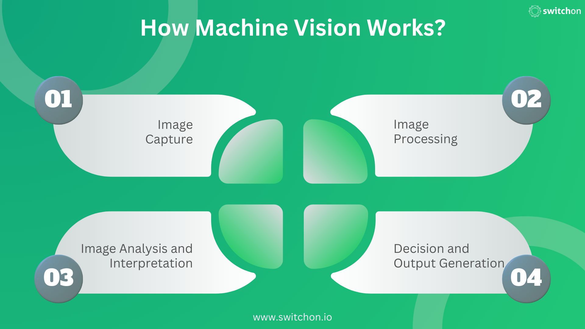 How machine vision works?