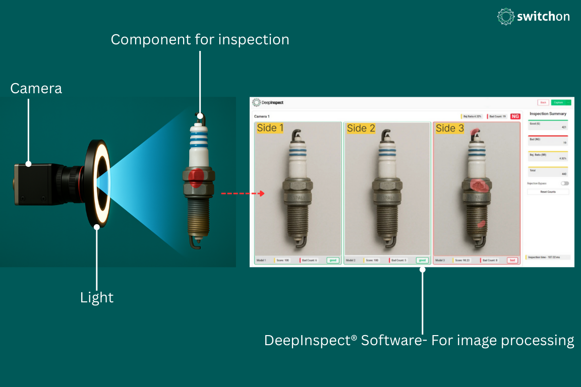 components of machine vision
