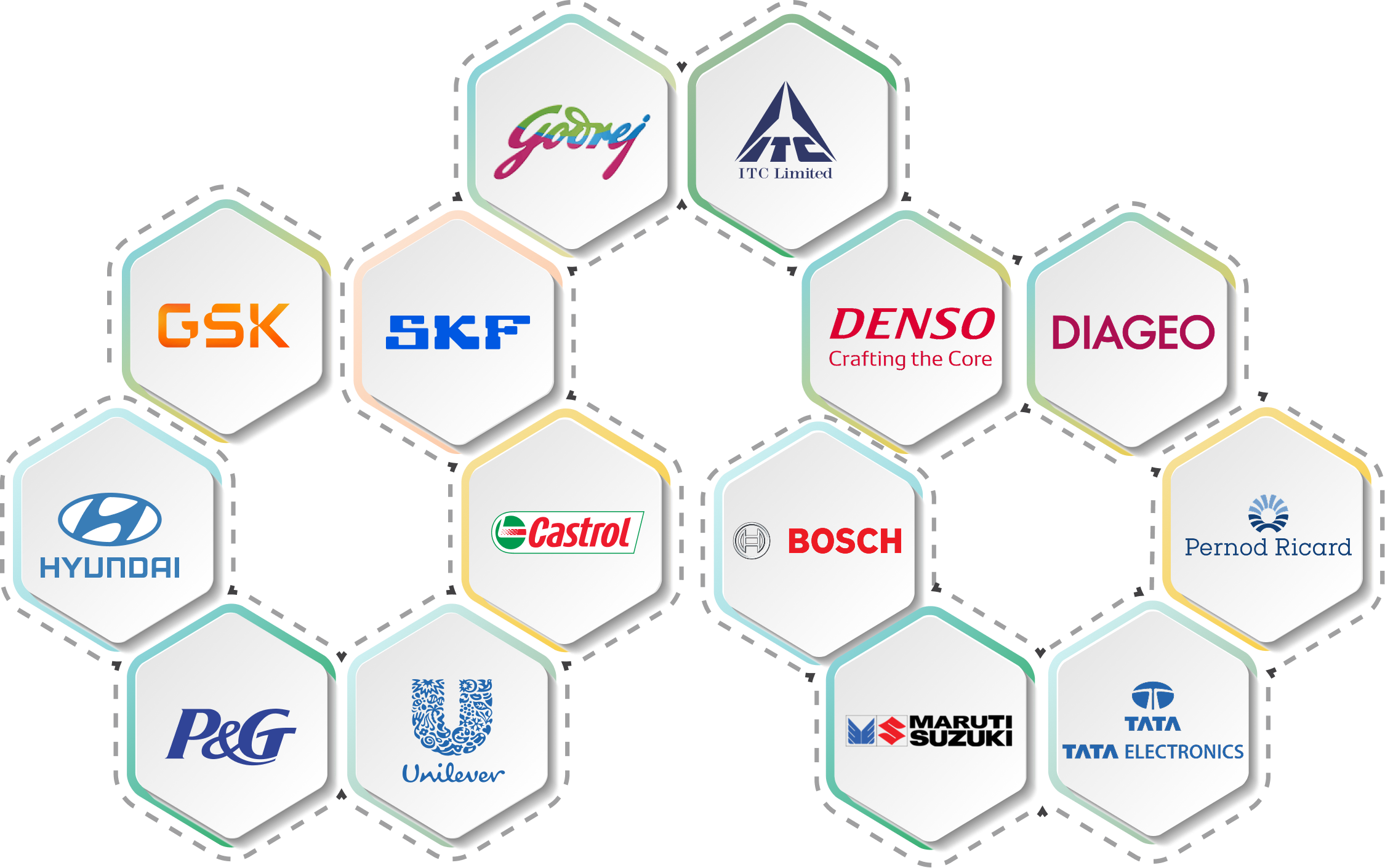 switchon customer list