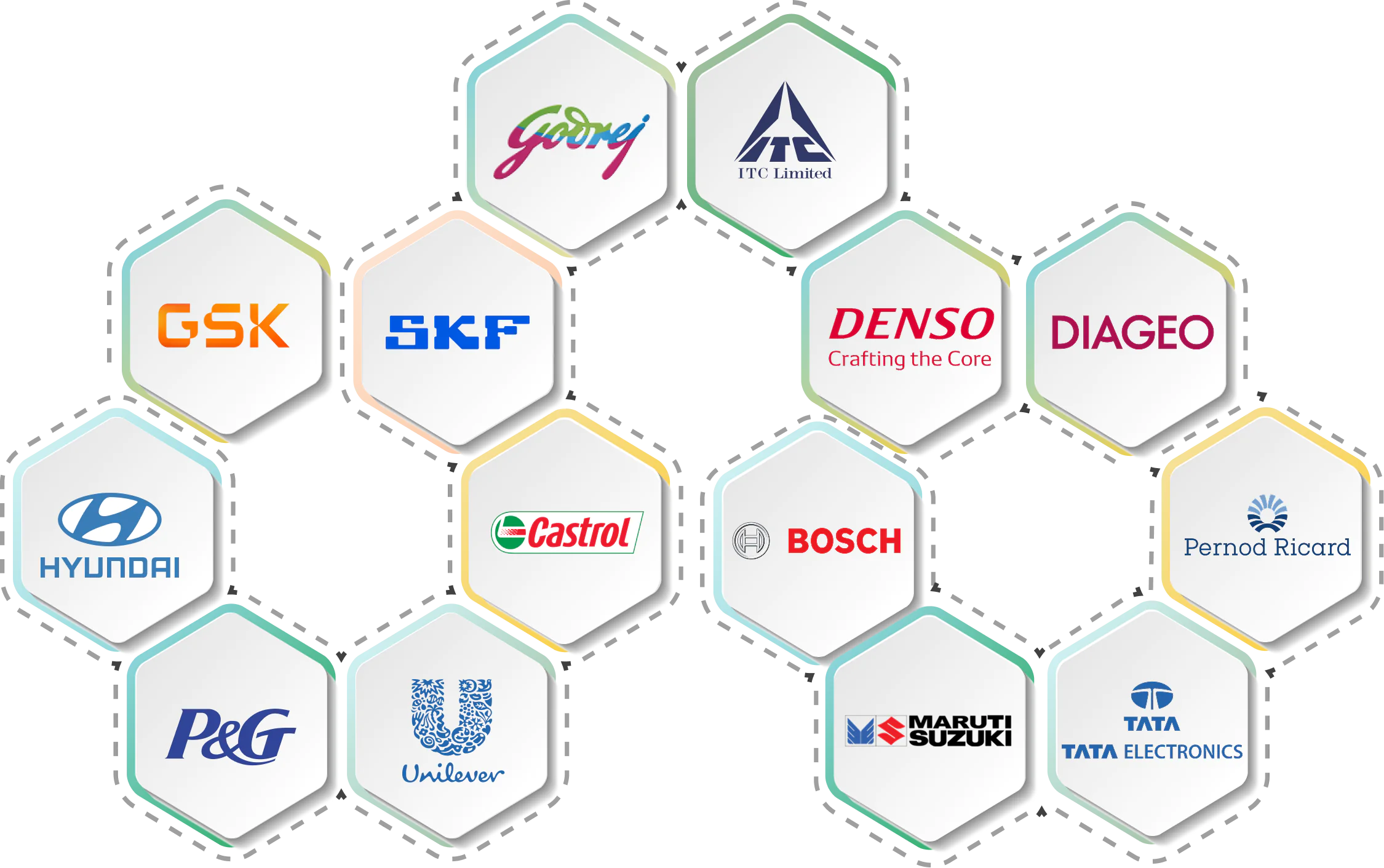 switchon customer list