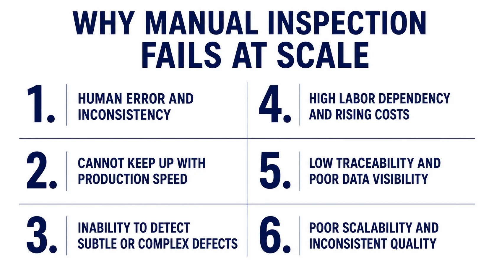 limitations of manual inspection